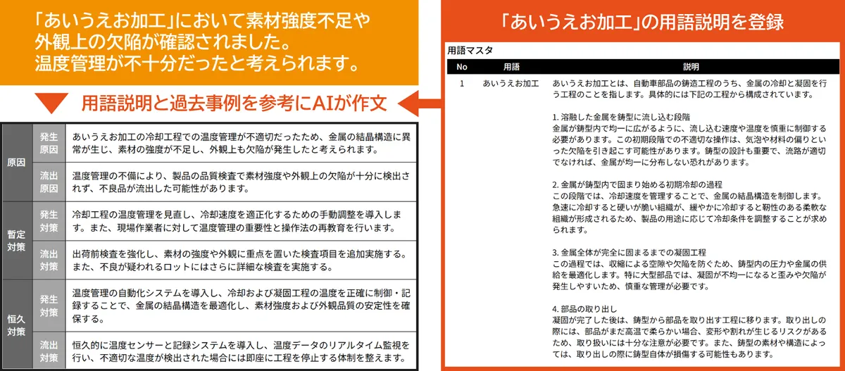 辞書機能